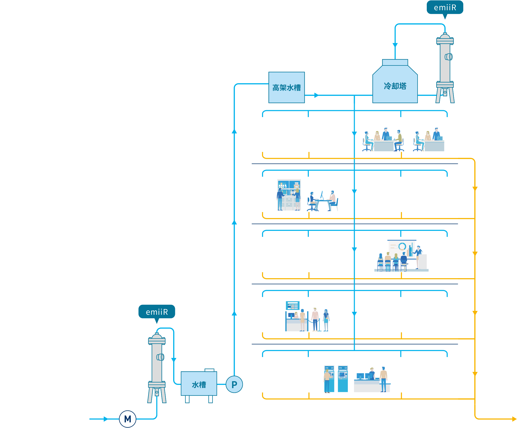 埃米尔的概述图