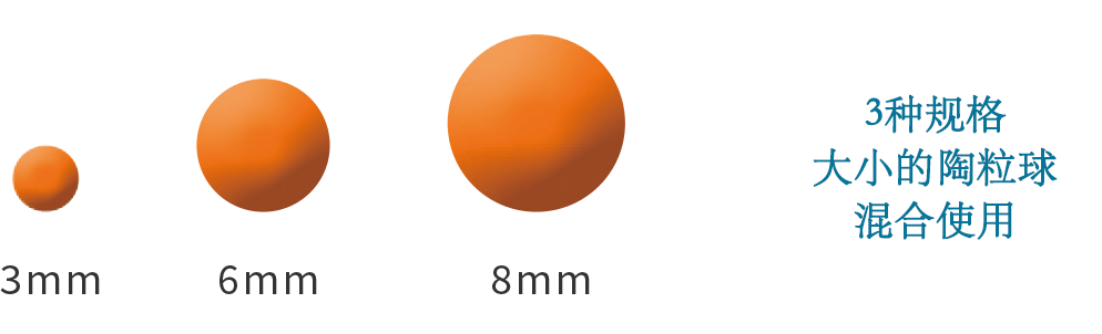 使用3种大小的陶瓷材料