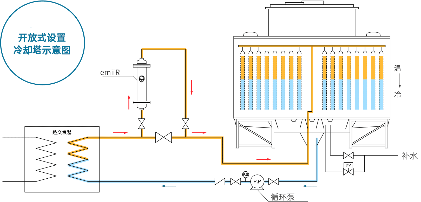 开放式冷却塔安装示意图