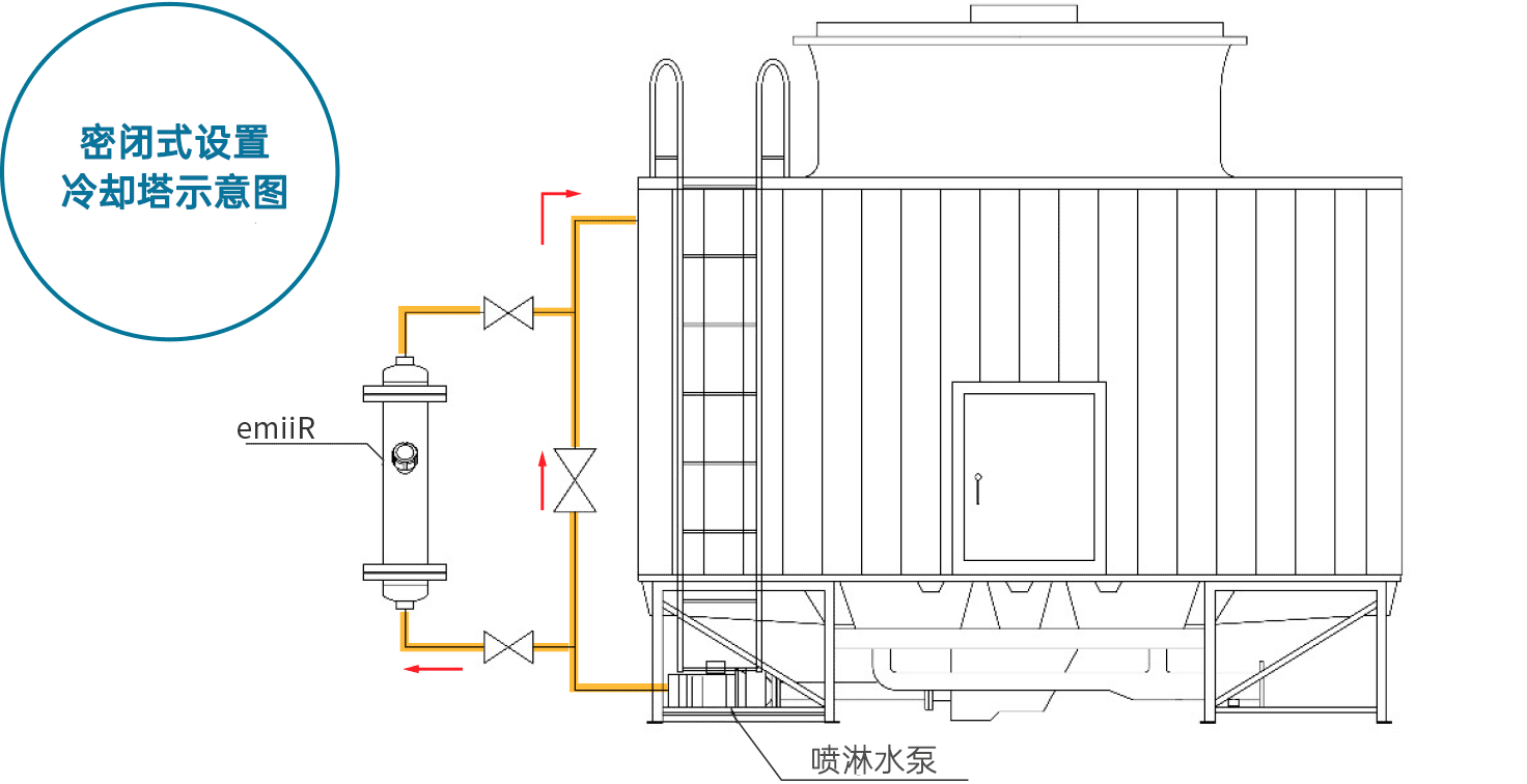 密闭式冷却塔安装示意图